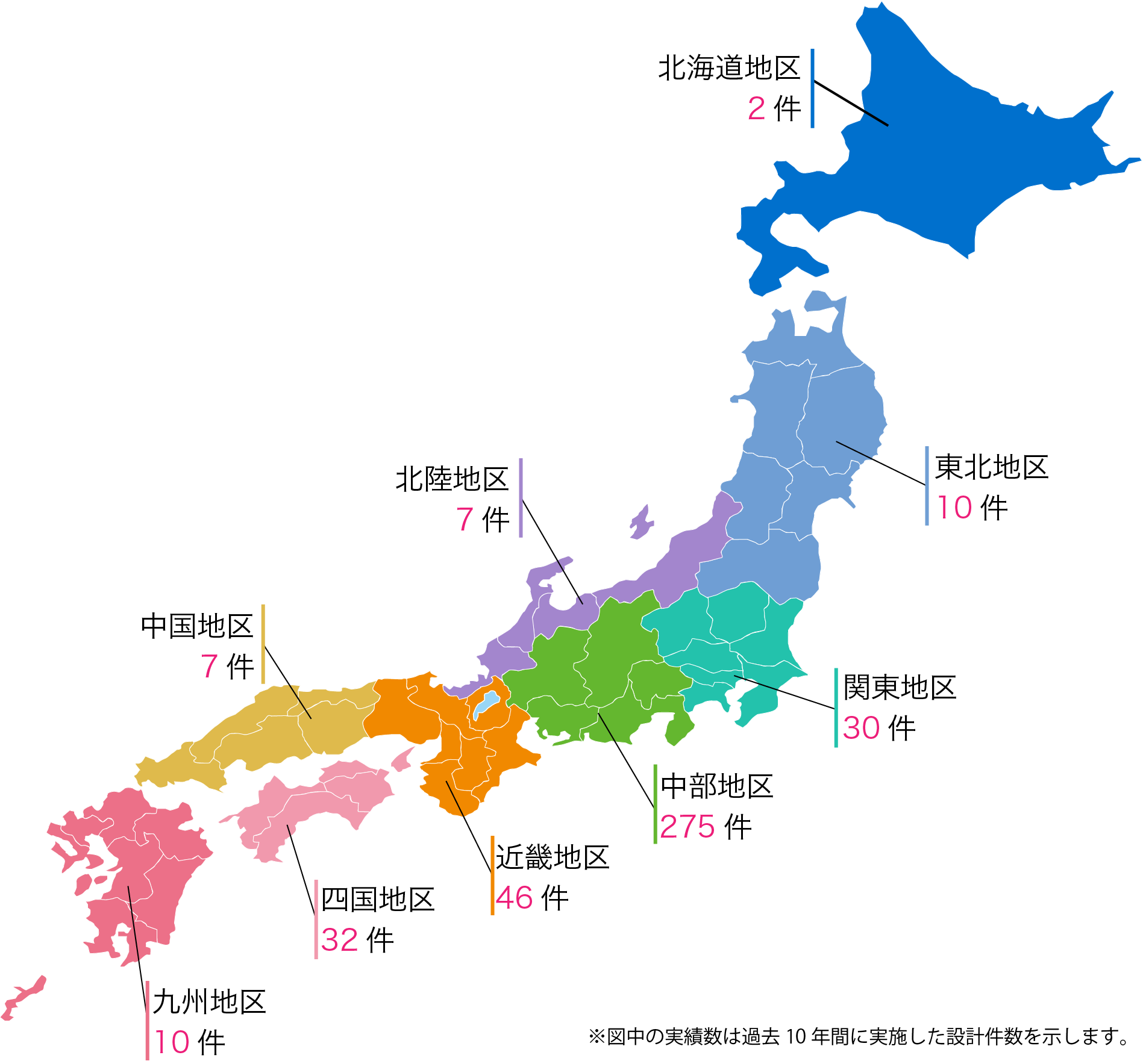 シンユーテクノの全国の業務実績